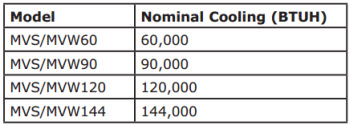 Cooling Capacity