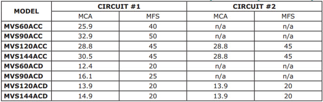 Summary Ratings