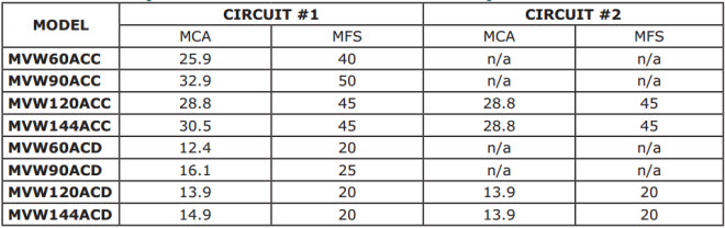 Summary Ratings