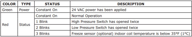 Air Handlers Control Board